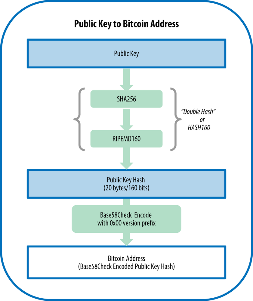 how_to_btc_wallet.png